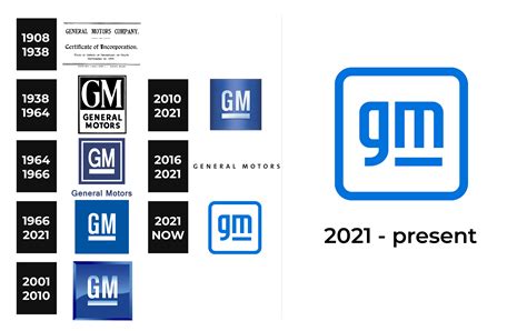gmpltm.com|gmlam.com.